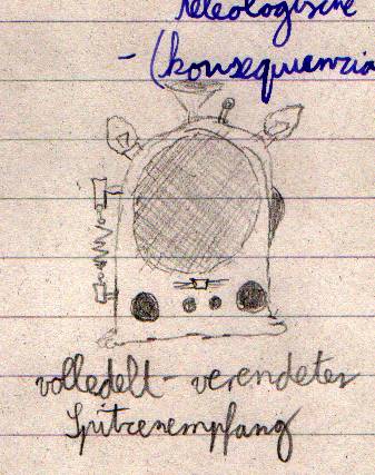 Altmodisches, aber mit vielen erfinderwerkstattmäßigen Armaturen übersätes Radio. Bildunterschrift: "volledelt-verendeter Spitzenempfang"